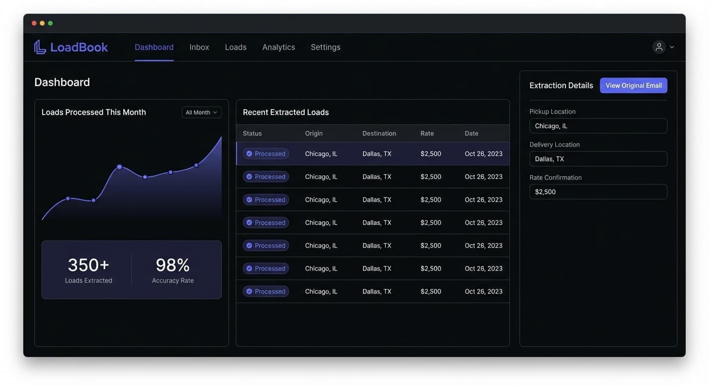 LoadBook dashboard